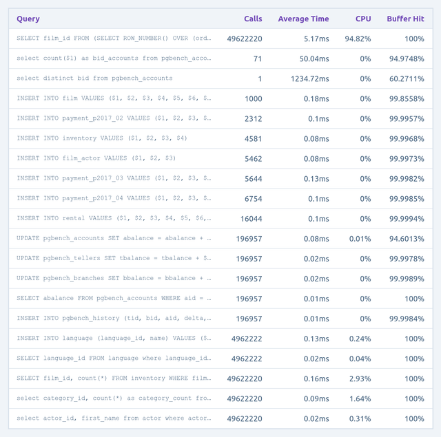 Magistrate slow queries table